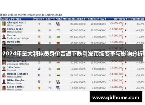 2024年意大利球员身价普遍下跌引发市场变革与影响分析