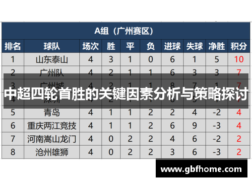 中超四轮首胜的关键因素分析与策略探讨