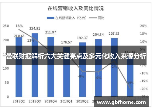 曼联财报解析六大关键亮点及多元化收入来源分析