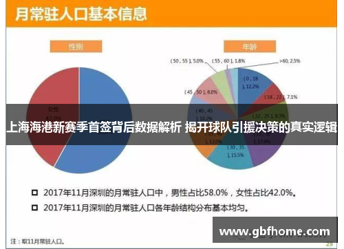 上海海港新赛季首签背后数据解析 揭开球队引援决策的真实逻辑