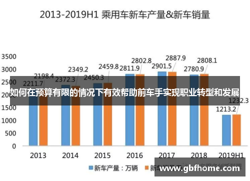 如何在预算有限的情况下有效帮助前车手实现职业转型和发展
