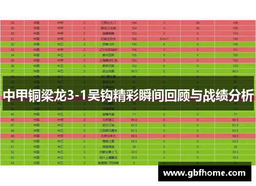 中甲铜梁龙3-1吴钩精彩瞬间回顾与战绩分析