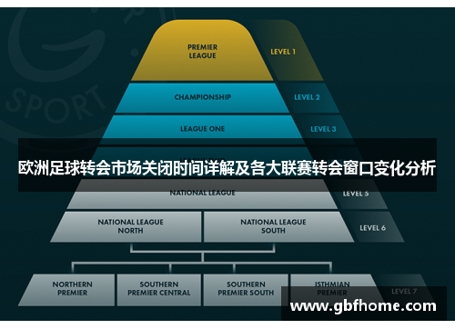欧洲足球转会市场关闭时间详解及各大联赛转会窗口变化分析