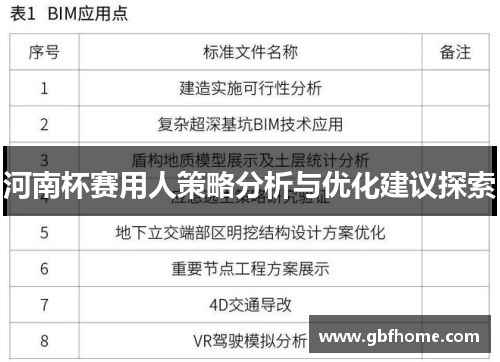 河南杯赛用人策略分析与优化建议探索