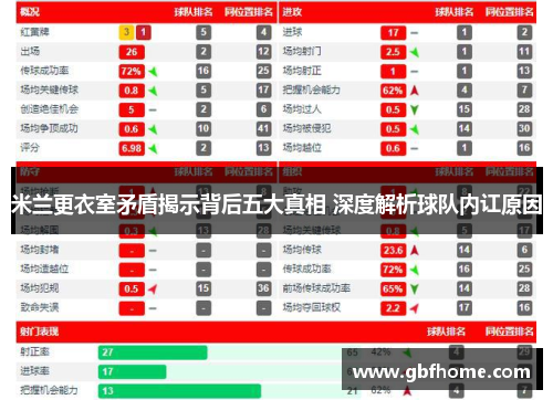 米兰更衣室矛盾揭示背后五大真相 深度解析球队内讧原因